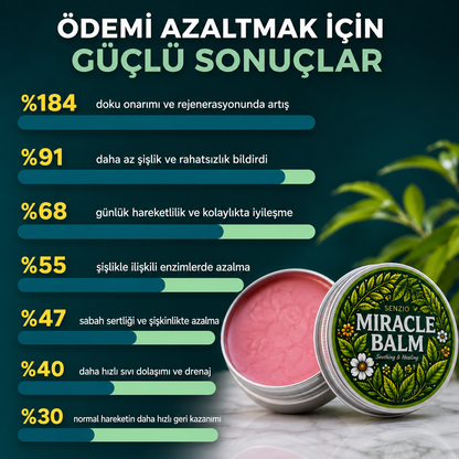 Senzio Miracle Balm™